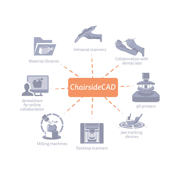 schema-ChairsideCAD-eng