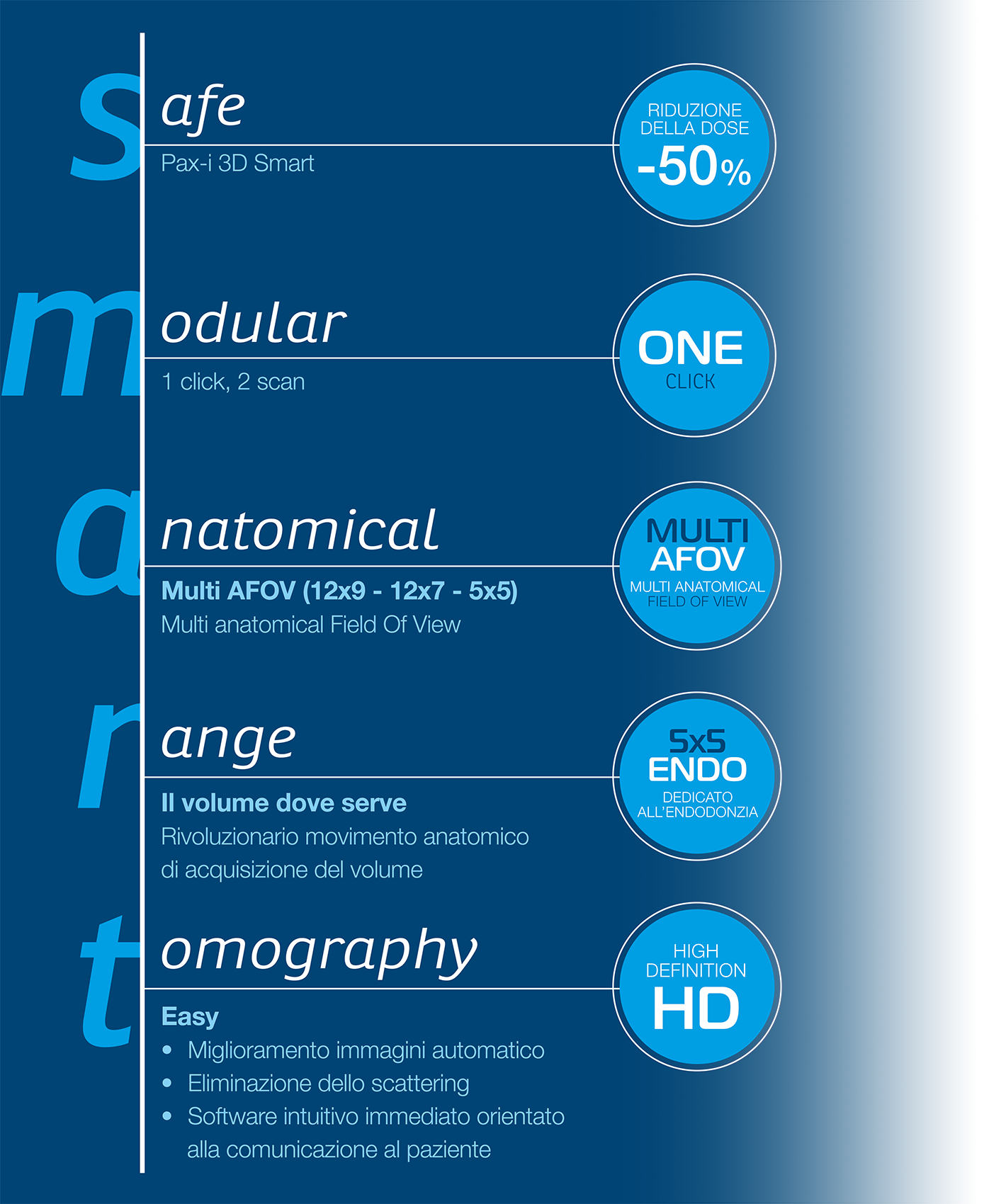 smart-ita